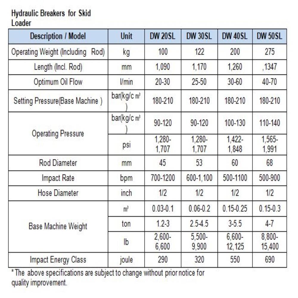 Hydraulic breaker SL Series