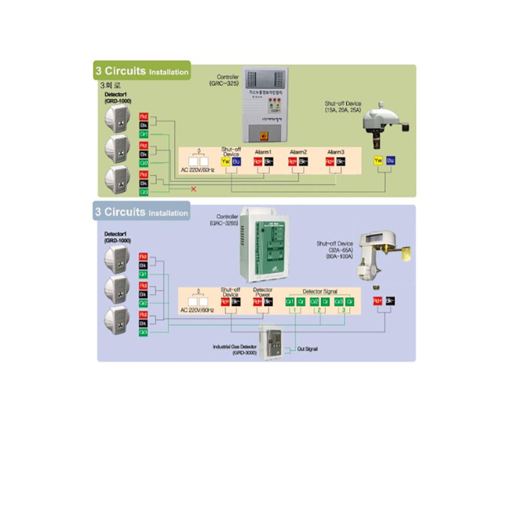 2017 Gas leak detecting alarm[GRD1000]