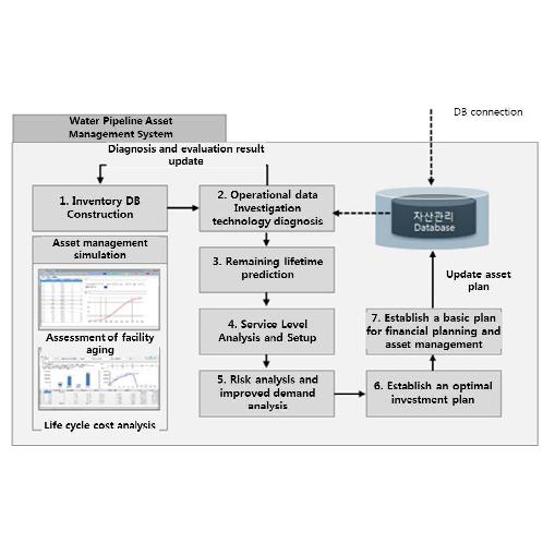 Water supply pipeline net leak detection system utilizing vibration sensors