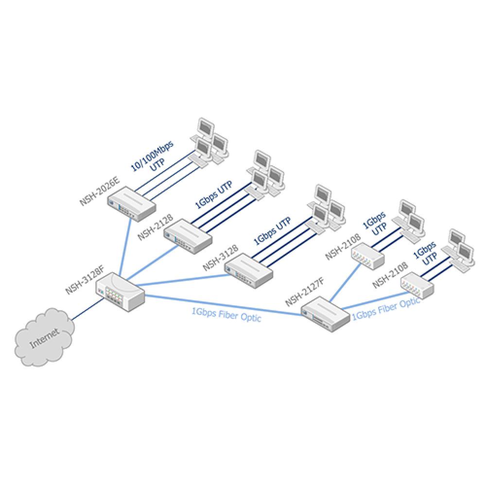 NST Ethernet Switch NSH-2152 - Enterprise Switch, High-speed Gigabit Ethernet Switch