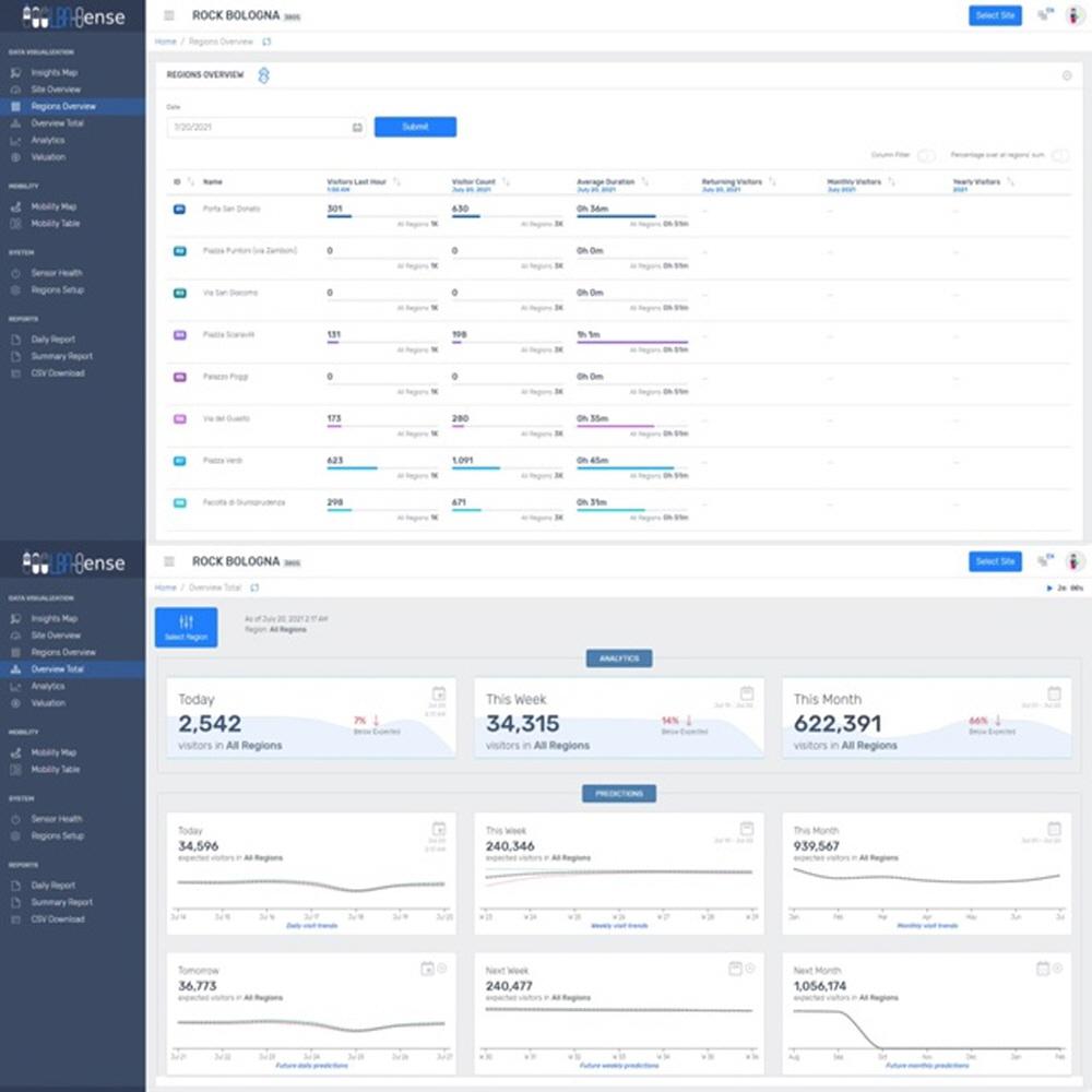 LABFIS LIVEWALK LBASense