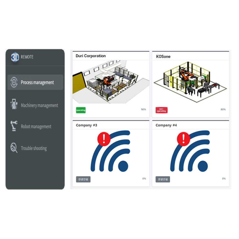 3DAUTOMATION 3DEngineering 3DRemote