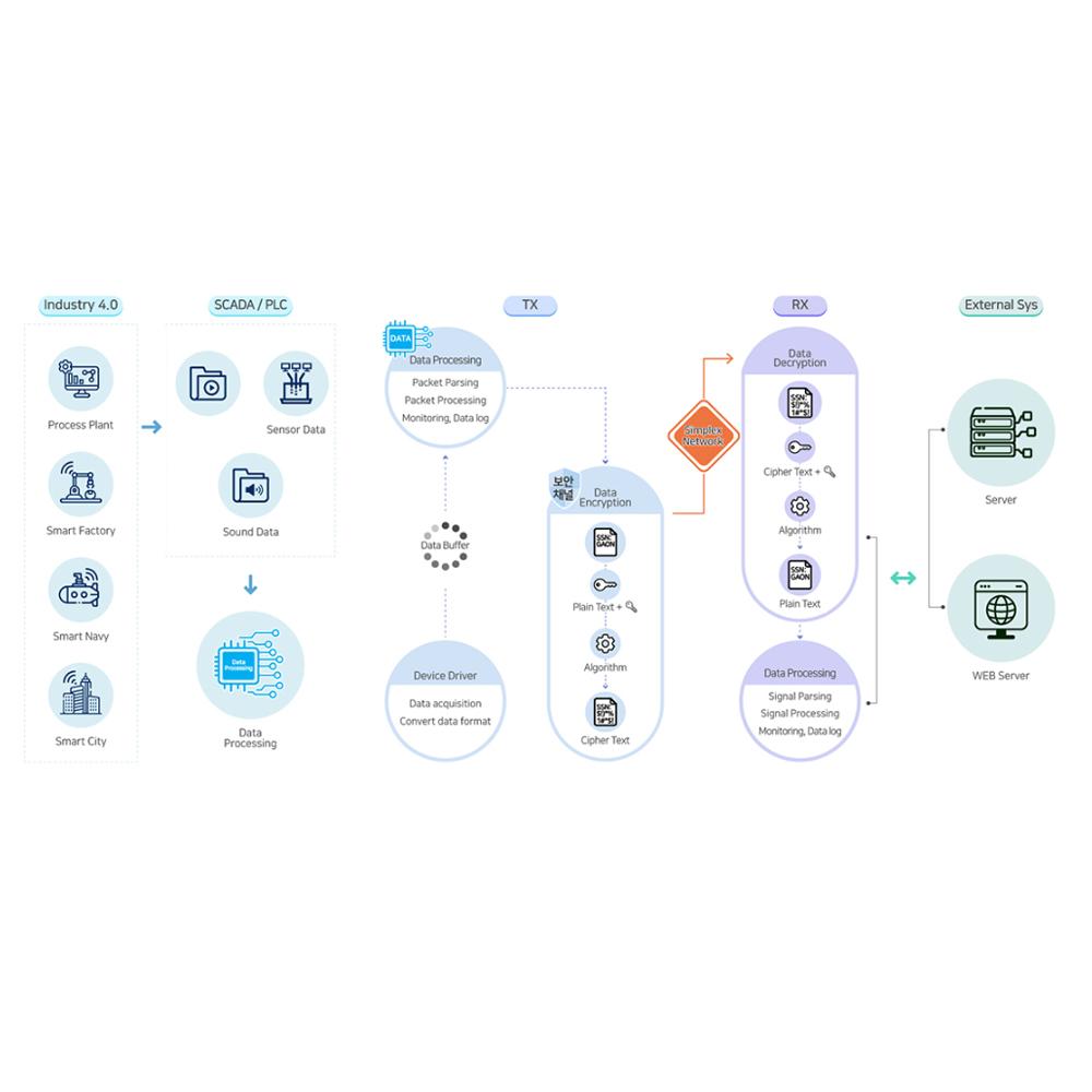GaonPlatform INC. SSSS v3.0