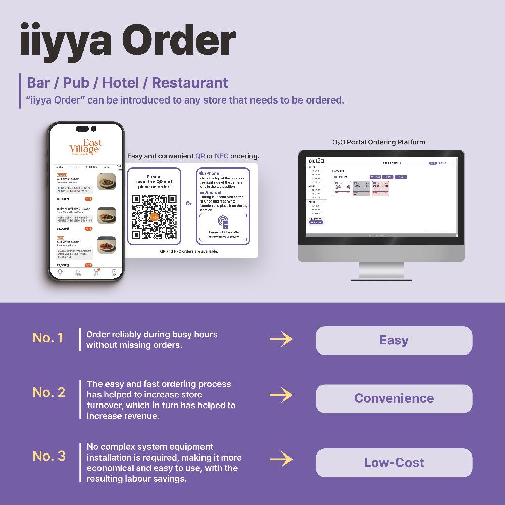 iiyya order, iiyya waiting, iiyya SV